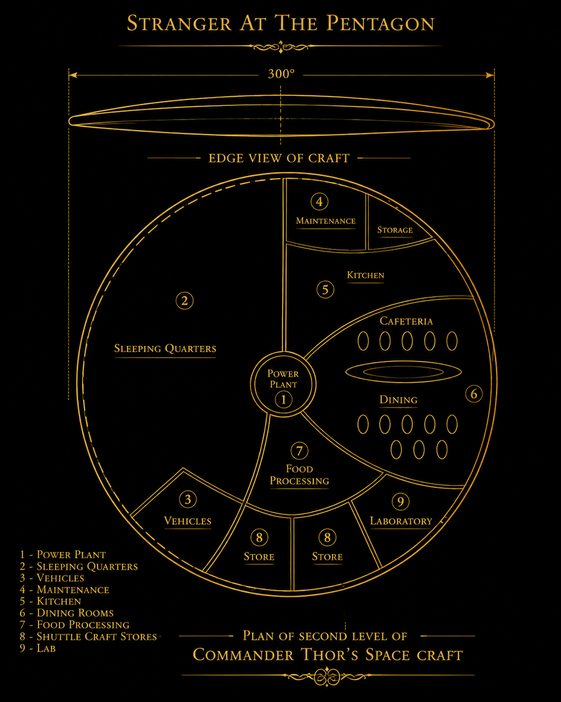 Plan of the second level of Commander Thor’s spacecraft.